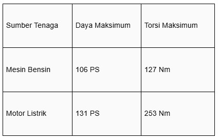 Tampil Lebih Irit & Lebih Modern, Ini Review Honda HR-V e:HEV