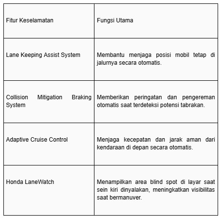 Tampil Lebih Irit & Lebih Modern, Ini Review Honda HR-V e:HEV